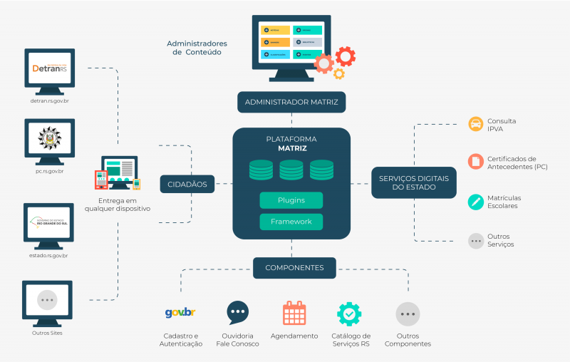 Infográfico Matriz Site